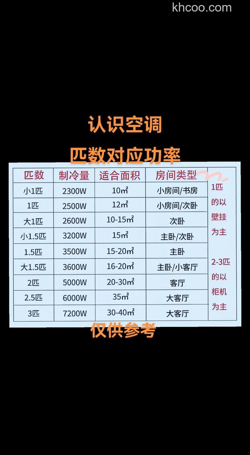 空调多大怎么看 空调功率的查看方法【详解】