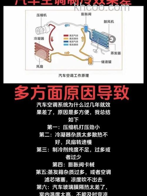 汽车空调制冷效果不好是什么原因 汽车空调制冷效果不好原因分析【详解】
