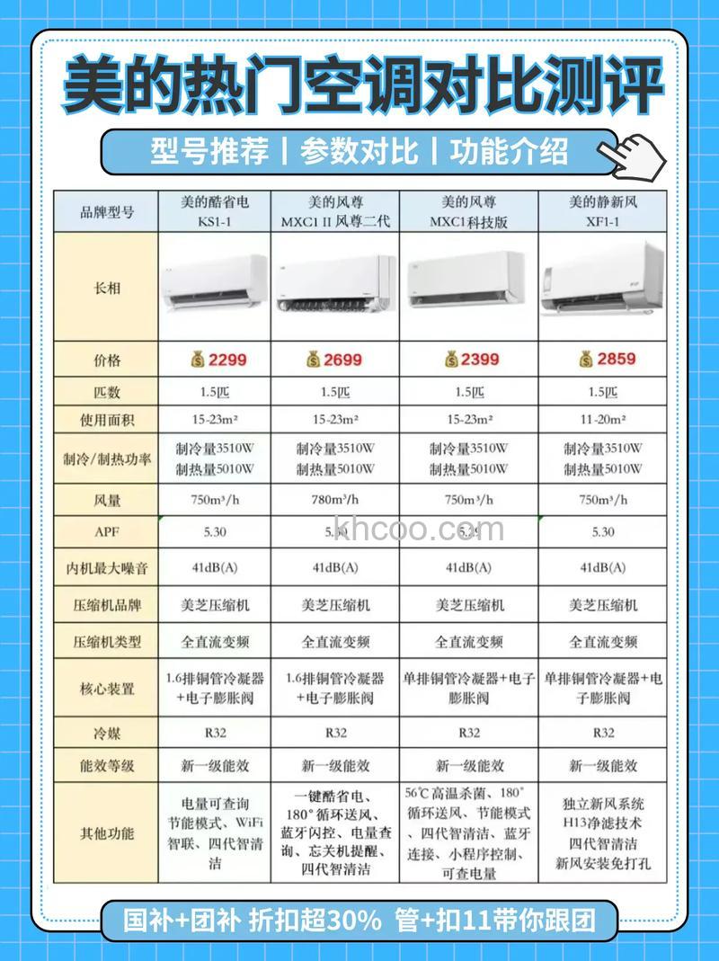 空调制冷省电还是制暖省电好 空调制冷制暖省电对比【详解】