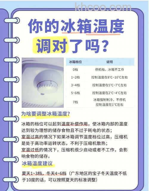 冷藏和冷冻温度是多少 冷藏和冷冻温度设置【详解】