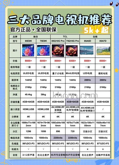 哪款电视好 电视排名榜热门品牌推荐