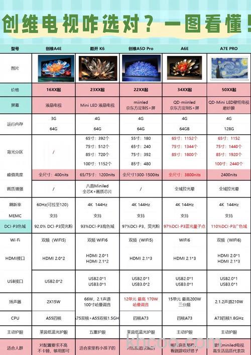 什么电视性价比高 在购买时你要注意这些【详解】