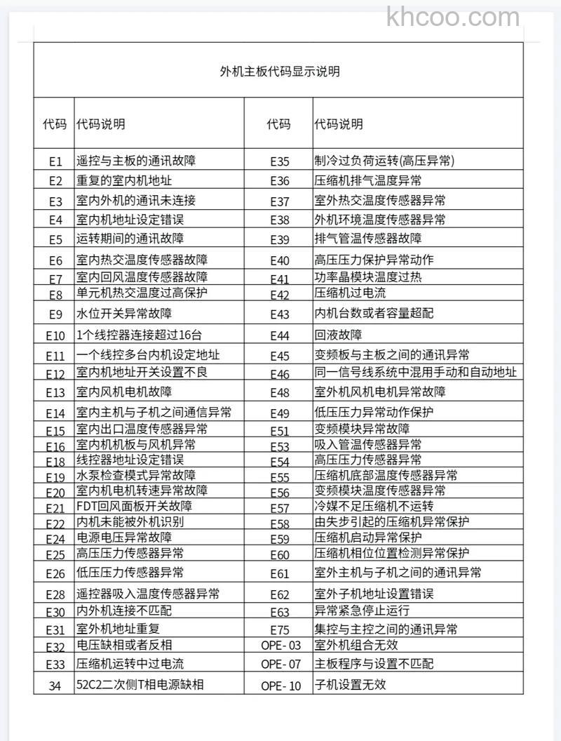 三菱空调柜机故障代码p8不制冷怎么办 三菱空调柜机故障代码p8不制冷解决方法【详解】