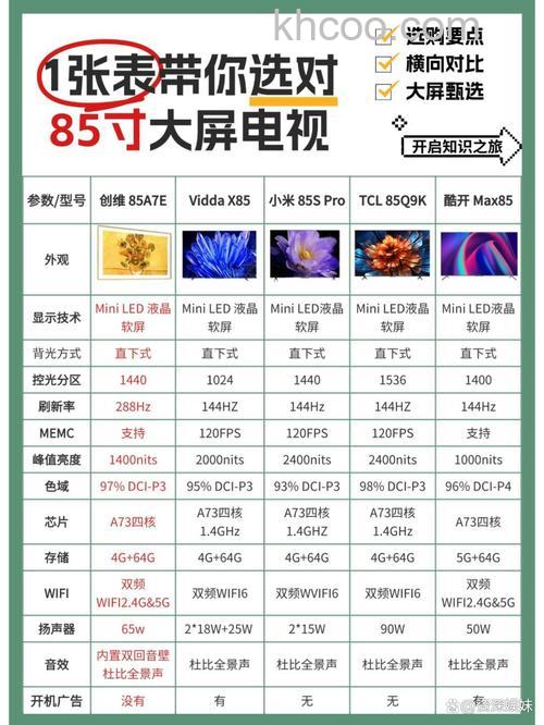 超级电视怎么样 超级电视性能评测