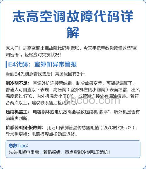 志高空调为什么不制冷了 志高空调不制冷原因分析【详解】