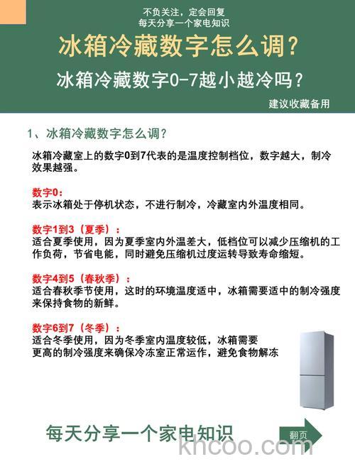 冰箱0-7那个温度最低是多少度 冰箱0-7温度介绍【详解】