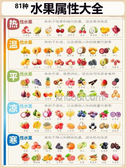 水果最佳保鲜温度是多少 水果最佳保鲜温度介绍【详解】