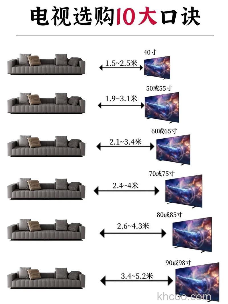 led电视如何选购 led电视的选购技巧【详解】