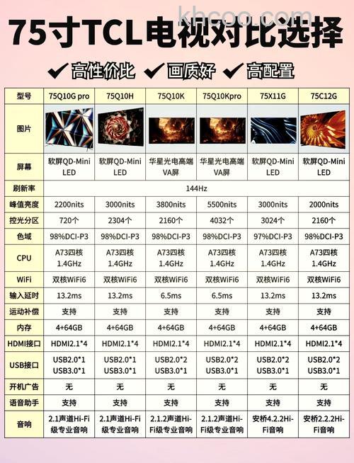 液晶电视如何分辨好坏 液晶电视分辨方法介绍【详解】