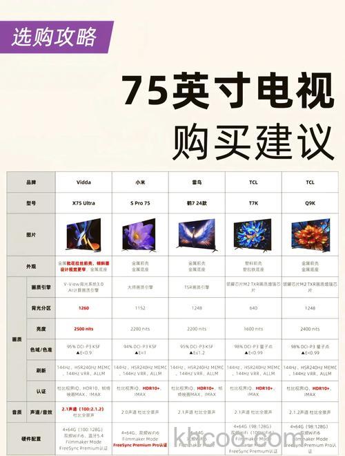 液晶电视显示器如何选购 液晶电视显示器选购方法【详解】