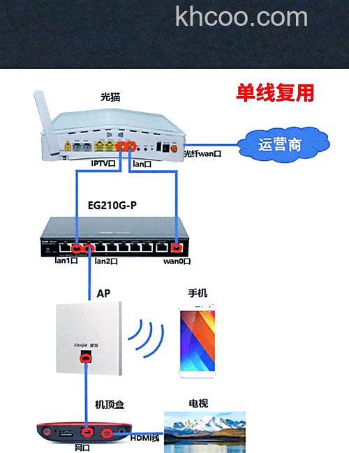 网络电视安装的方案是什么 网络电视安装方法【详解】