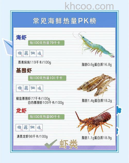 海鲜放冰箱多少度好 海鲜保鲜温度的重要性【详解】