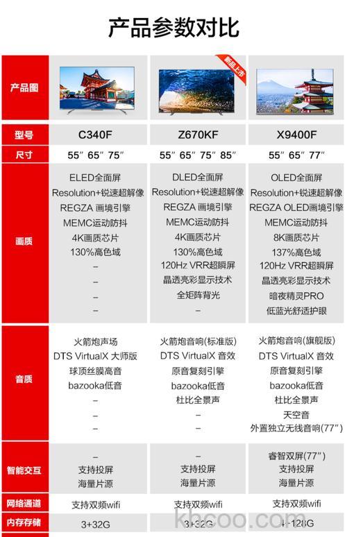 4K电视是什么 4K电视优缺点介绍【详解】