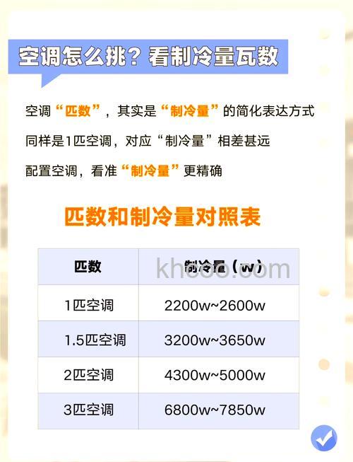 空调为什么一直制冷 空调一直制冷的原因及购买技巧【详解】