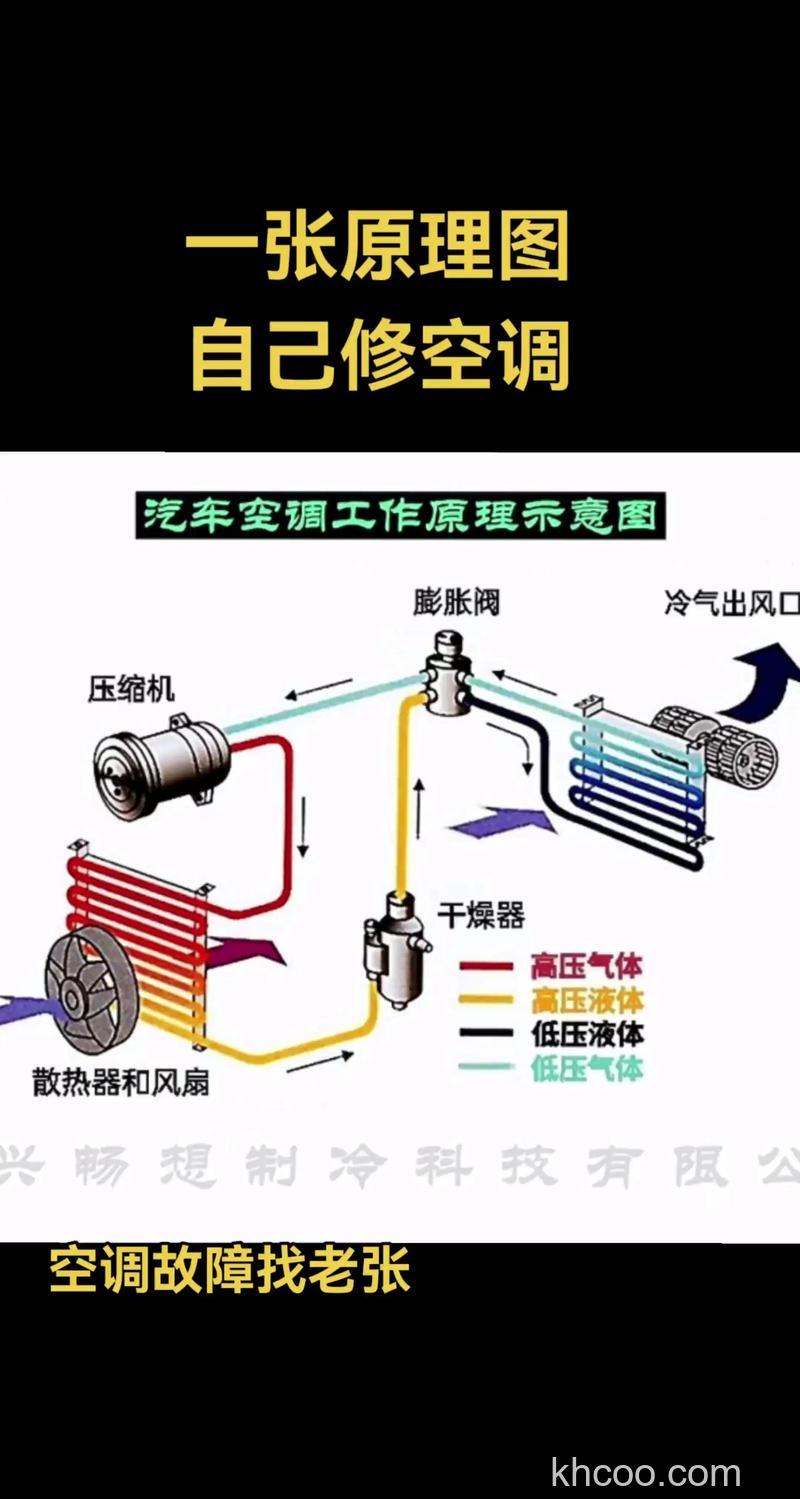空调制冷效果差怎么回事 空调制冷效果差解决方法【详解】