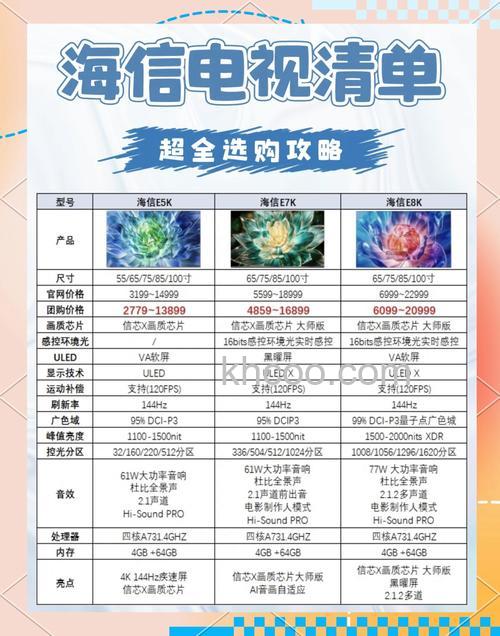海信液晶电视怎么样？价格汇总【详解】