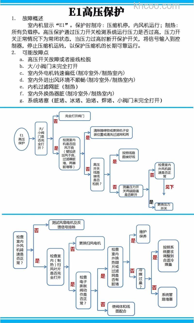 格力空调制冷差是什么原因 格力空调制冷差处理方法【详解】