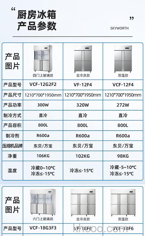 创维品牌冰箱怎么样 创维品牌冰箱特点介绍【详解】