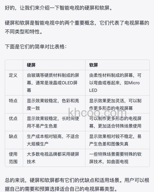 什么是硬屏 液晶电视硬屏好还是软屏好【详解】