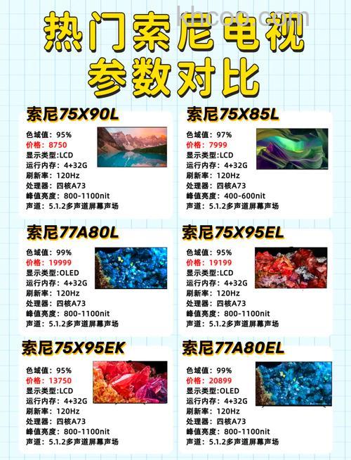 索尼液晶电视质量怎么样 索尼液晶电视型号介绍【详解】