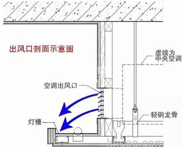 中央空调图纸怎么看风口左右 中央空调图纸查看风口左右方法【详解】