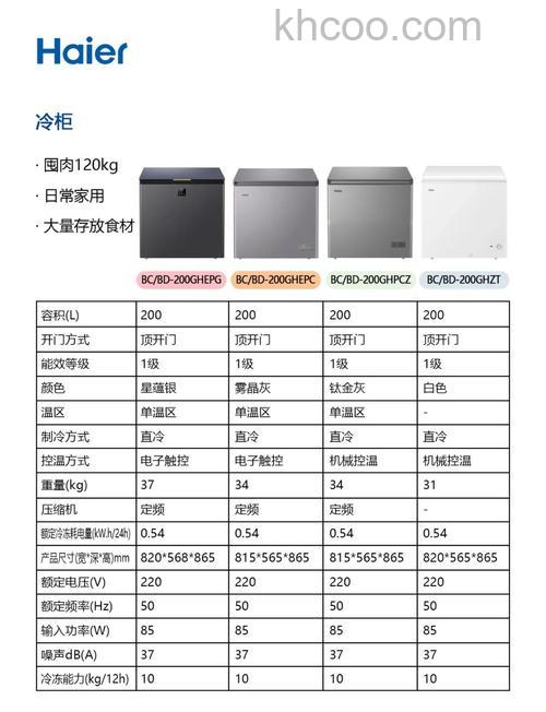 L1级别的冰柜有什么特点 L1级别的冰柜功能特点介绍【详解】