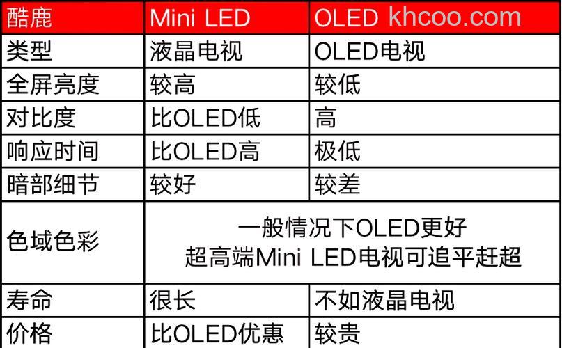 led电视是什么意思 led电视介绍