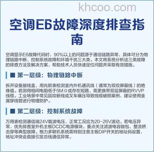空调面板显示E6怎么回事 空调面板显示E6解决方法【详解】