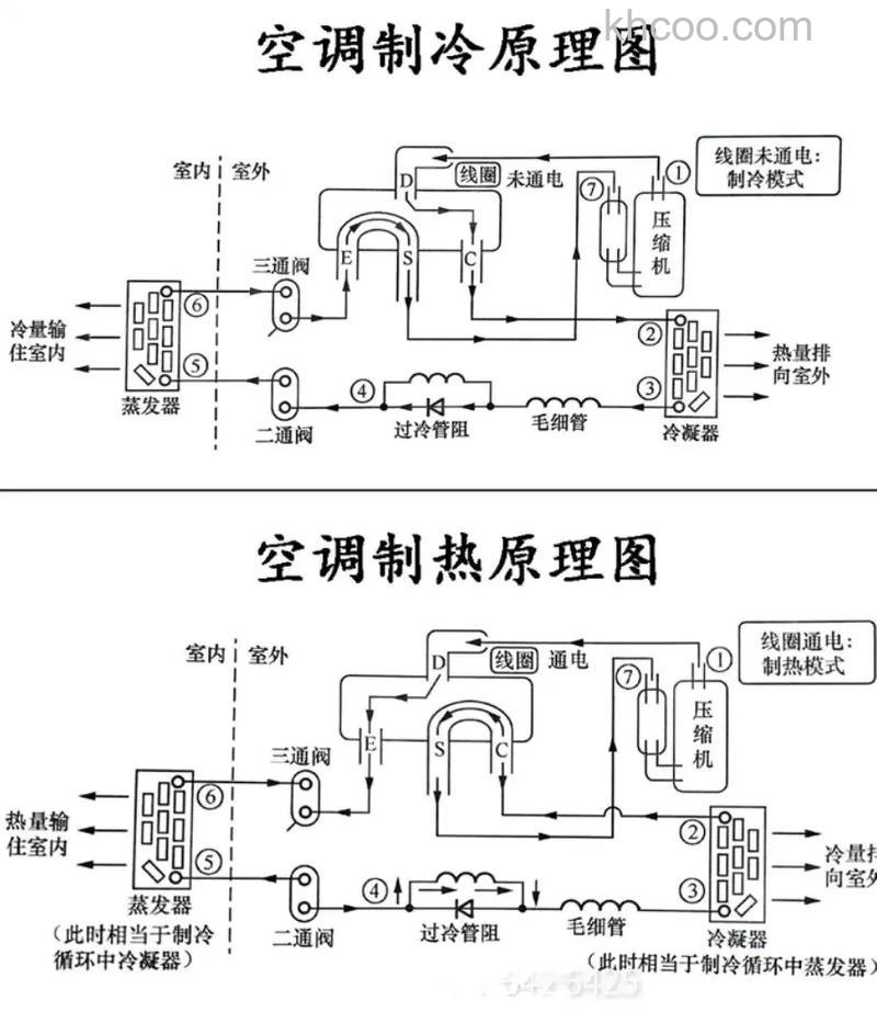 空调制冷跳制热怎么回事 空调制冷跳制热解决方法【详解】