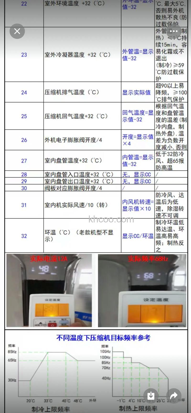 5匹奥克斯f2是什么故障 5匹奥克斯f2解决方法【详解】
