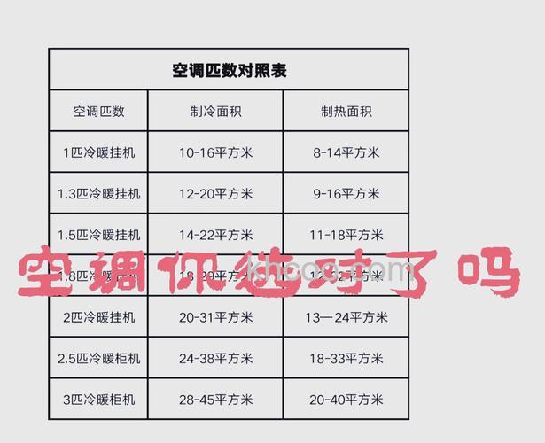 格力15匹空调功率怎么样 格力15匹空调选择建议【详解】