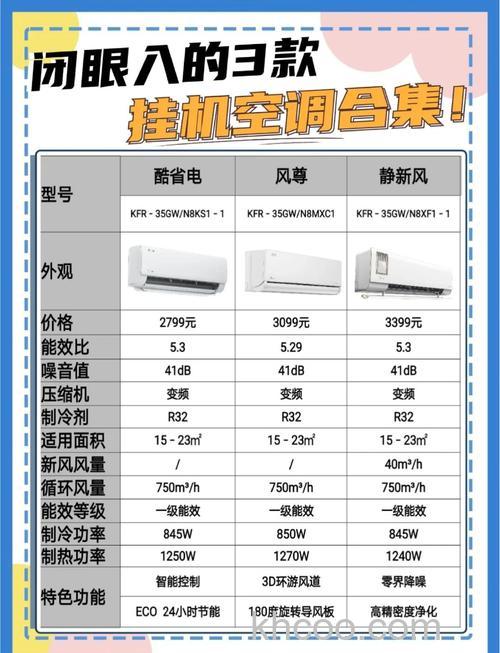 一匹半空调一个小时用多少钱 一匹半空调用电因素介绍【详解】