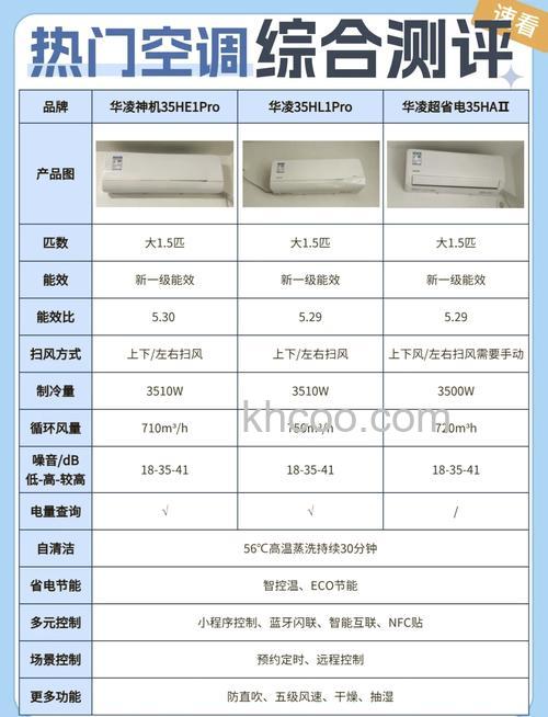 华凌空调显示e3怎么办 华凌空调使用注意事项【详解】