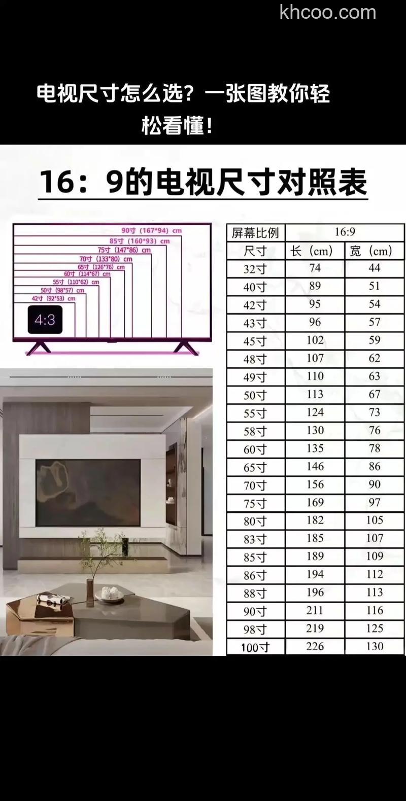 电视对比度多少合适 电视对比度是不是越高越好【详解】