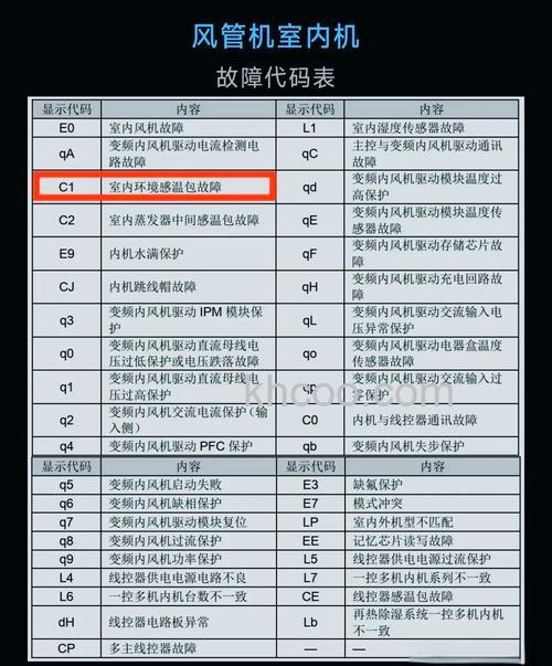 格力空调内机显示c5是什么故障 格力空调内机显示c5故障解决方法【详解】