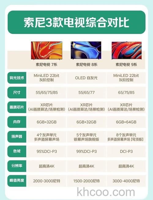 什么是液晶电视？ 索尼液晶电视价格【详解】