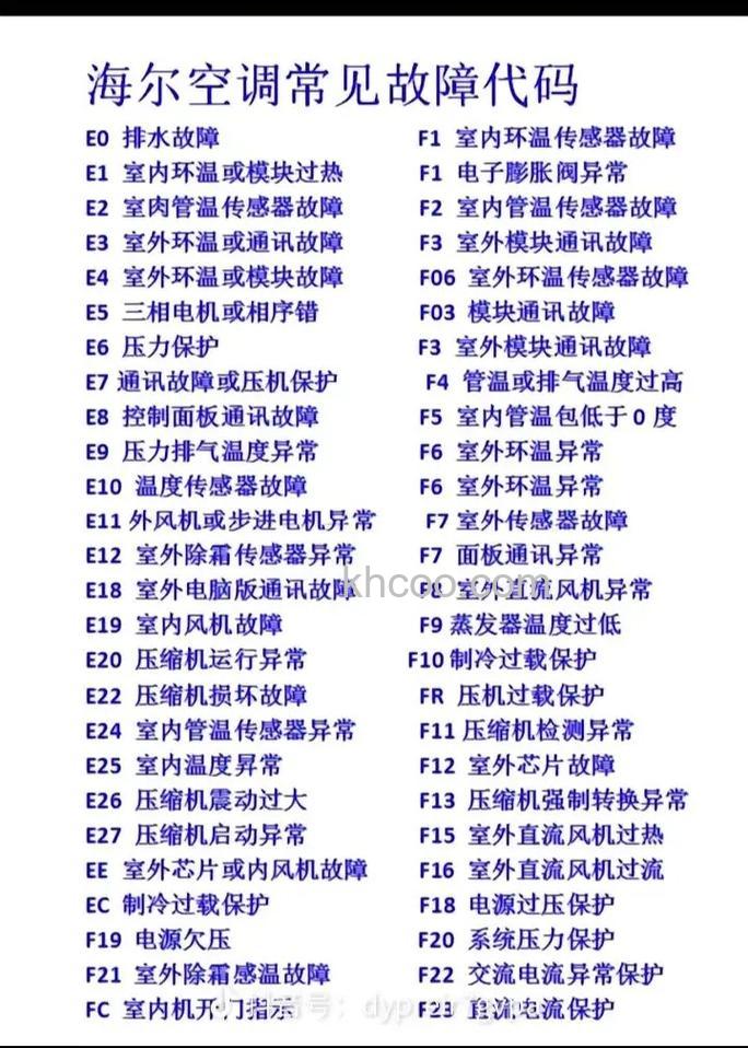海尔空调08是什么故障 海尔空调08故障解决方法【详解】