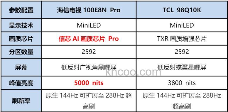 海信液晶电视质量如何 乐视电视质量怎么样【详解】