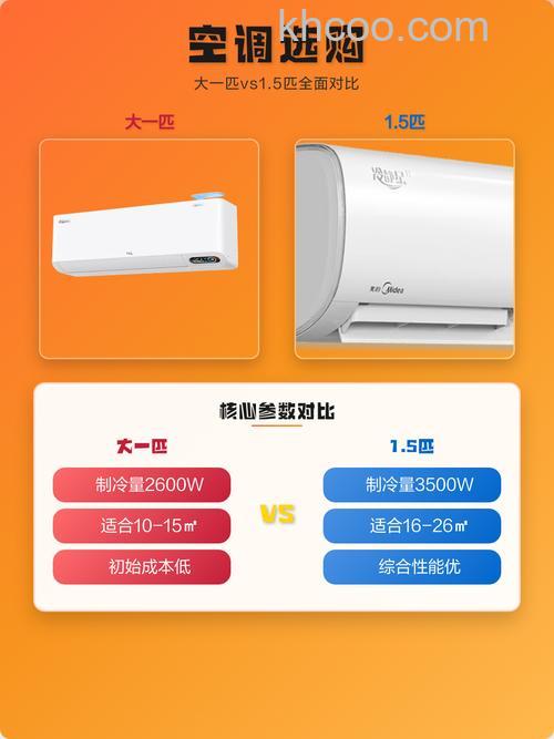 大一匹和1.5匹空调耗电量有什么区别 大一匹和1.5匹空调耗电量对比【详解】