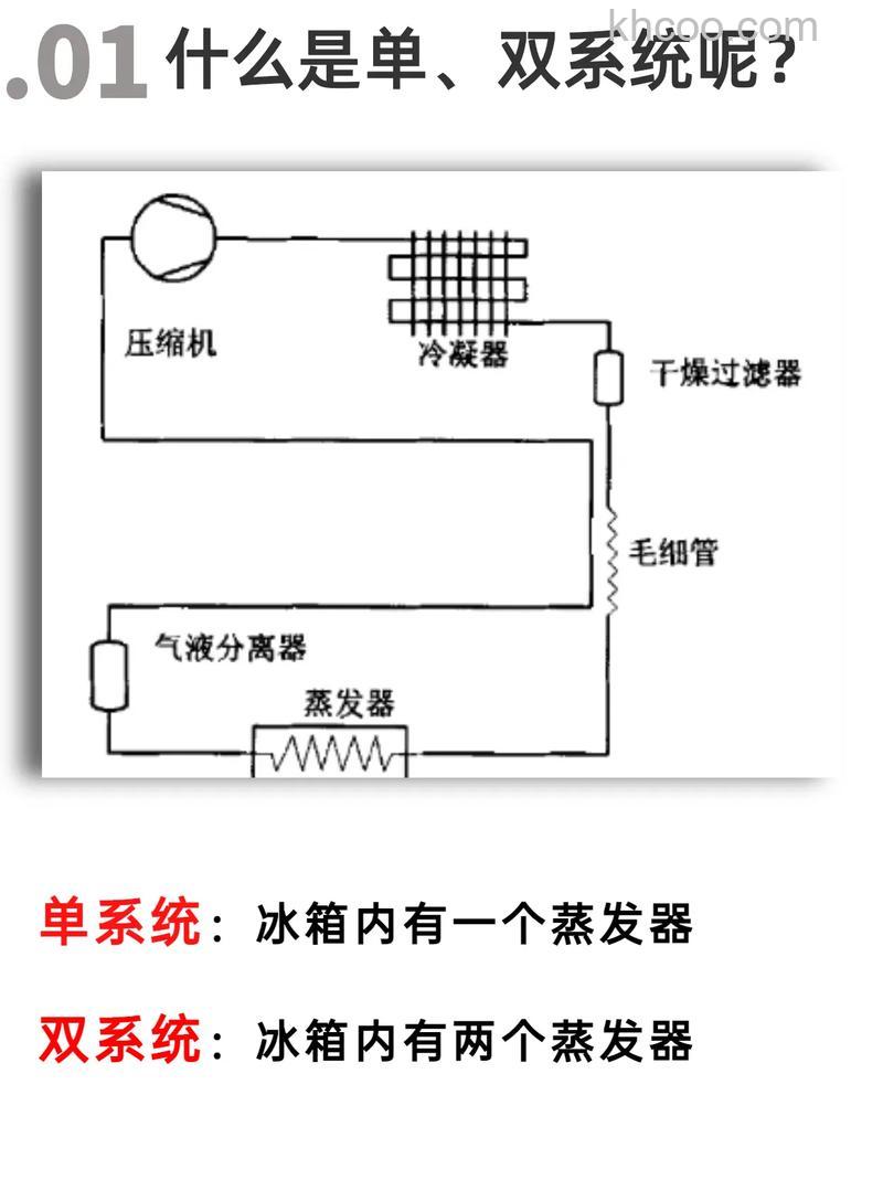 零度冷藏冰箱怎样 零度冷藏冰箱工作原理及优势介绍【详解】