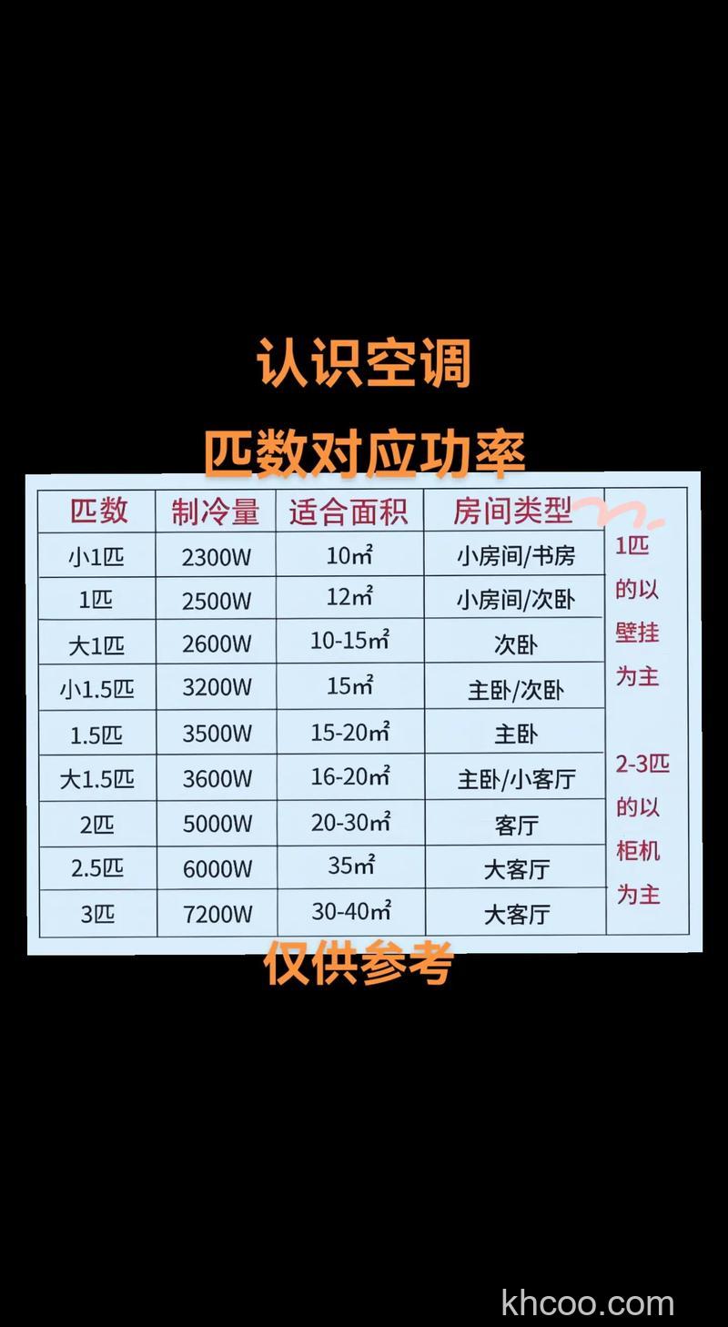 一匹空调制冷量多少功率 一匹空调制冷量功率介绍【详解】