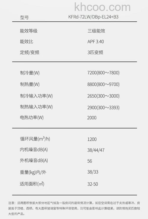 3匹柜机空调功率多大 3匹柜机空调功率介绍【详解】