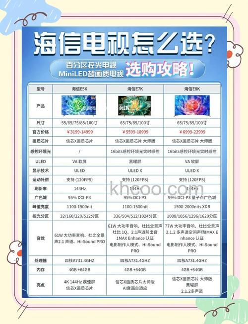 海信液晶电视选购注意什么 海信液晶电视选购注意事项【详解】