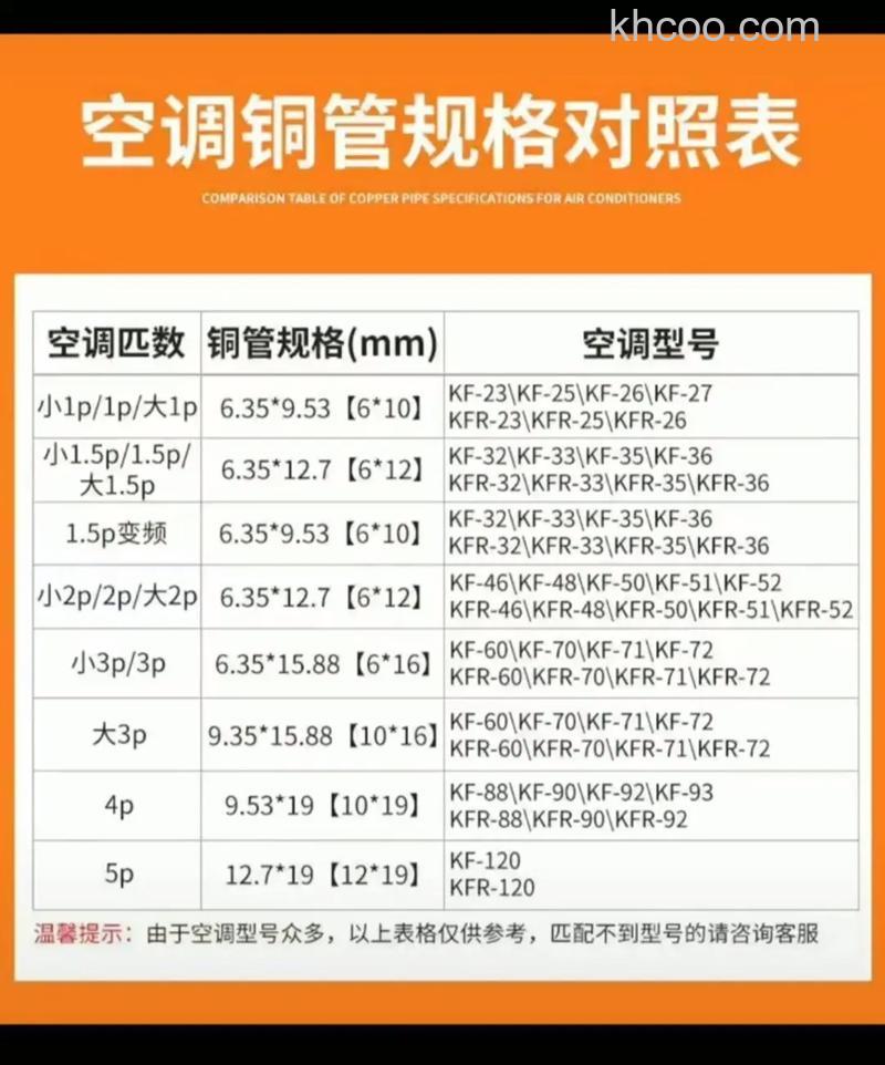 空调2匹铜管有多大 铜管大小对空调性能影响【详解】