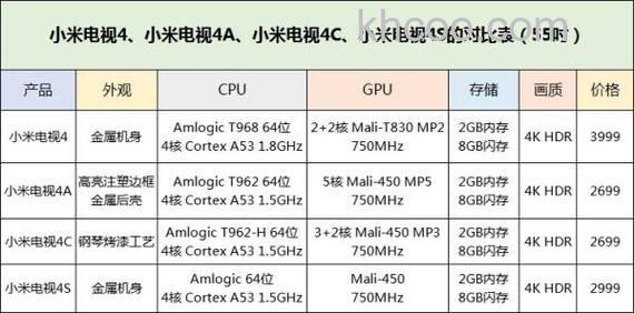 小米电视4a和4c买哪个好 小米电视4a和4c的区别【详解】