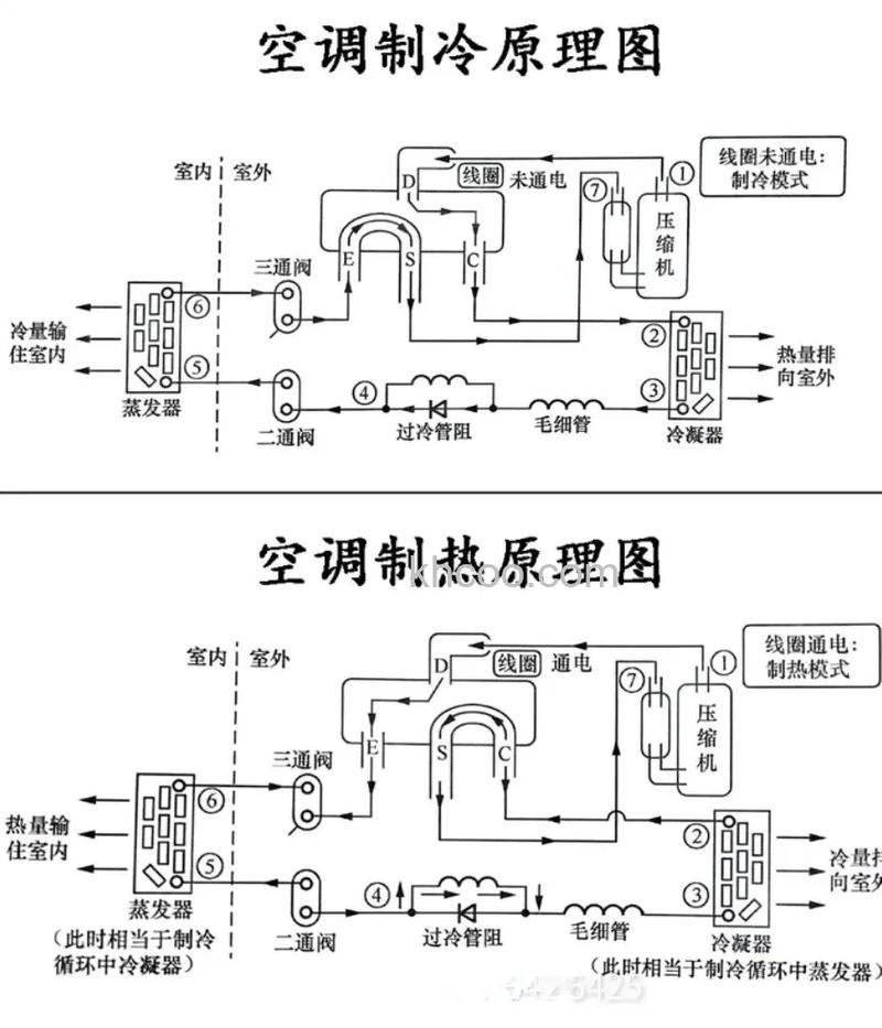 空调电路出现问题了怎么修 空调电路出现问题了维修方法【详解】