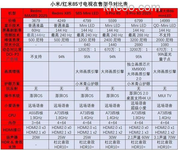 小米电视多少钱 小米电视价格及型号推荐【详解】