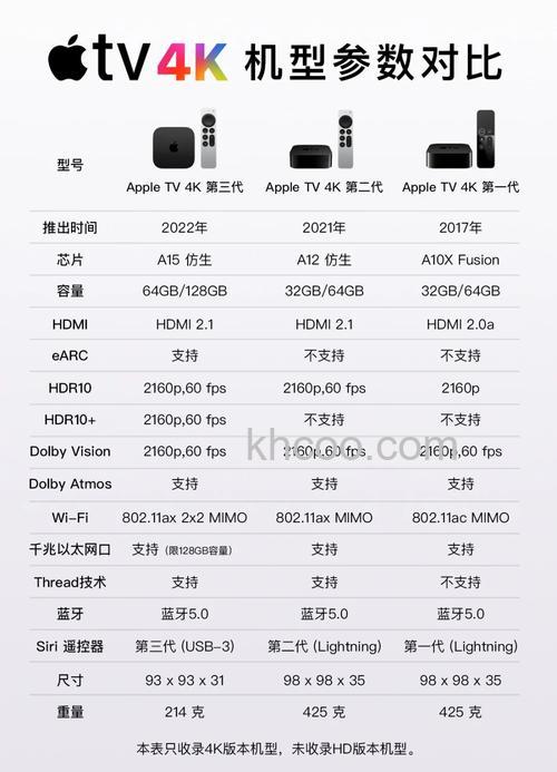 苹果电视机好吗？苹果电视机报价及性能评测【详解】