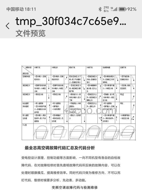 志高空调出现P3是什么原因 志高空调出现P3故障的原因和解决方法【详解】