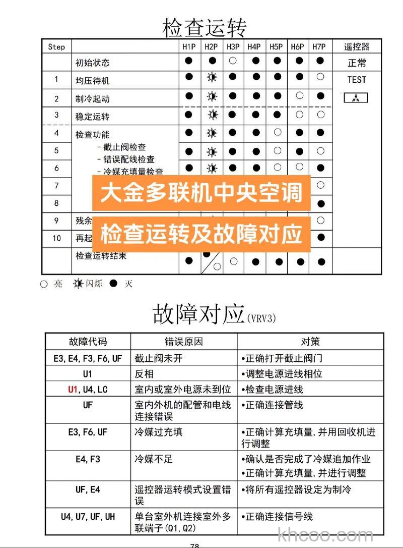 大金空调显示L1是什么原因 大金空调显示L1原因分析【详解】